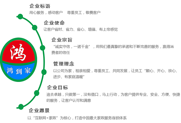 鸿基梦家政加盟